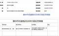 滕州一楼盘开发商被处罚