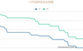 最新LPR报价出炉