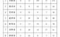 安徽公布2026年6月全省生态环境信访投诉举报办理情况