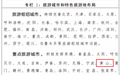国务院批复同意！黄山被列入这一国家级规划