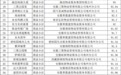 涉及安徽亳州89个小区！物业暗访结果公布