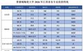 景德镇陶瓷大学、景德镇学院投档录取分数线公布！