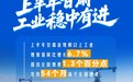 【甘快看】海报丨强工业行动结硕果　解码甘肃工业向好态势