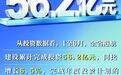 微海报 | 投资同比增长6.5%，河北港航发展跑出“加速度”