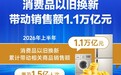 上半年消费品以旧换新带动销售额1.1万亿元