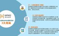 香港黄金清算系统试运营启幕 行业迈入规范化新时代