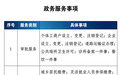 便民！晋城泽州“政务夜市”暖心开启