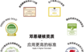 科技赋能品质革新，邓恩涂料以全维度性能重构高端涂料新标准