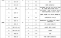 宜春学院2026年江西省各专业组投档线公布