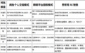 联想平板怎么以旧换新划算？用想帮帮AI智换