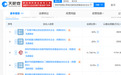 演员黄晓明花1亿元，投中长鑫科技浮盈超百亿？真相来了