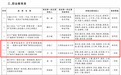 2026年江西省教学成果奖评选结果揭晓 江西职业技术大学获奖总数量位居全省职业院校第一