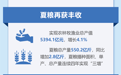 山东经济“期中答卷”出炉