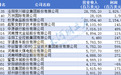 15家豫企上榜！最新中国500强出炉