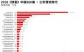 苏州6家企业，入选中国500强