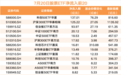 昨日ETF净流入超640亿，宽基ETF“吸金”超590亿