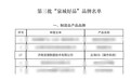 喜报｜浪潮云海入选第三批“泉城好品”品牌