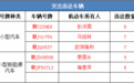 醉驾撞护栏、闯红灯被撞，萍乡交警曝光7月典型事故案例
