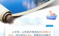 今年上半年，山东外贸实现“三个创新高”