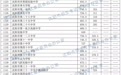 刚刚公布！沈阳市2026年高中阶段学校招生第一批次学校统招生录取最低分数确定