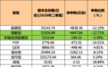 二季度权益基金份额缩水超4800亿份