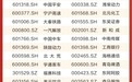 中国人寿荣获第十七届天马奖“上市公司投资者关系管理股东回报奖”