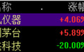 贵州茅台股价反超源杰科技