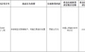 银行财眼｜贵州银行大方迎宾支行被罚23万元 因未按规定对异常账户和可疑交易进行处置