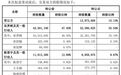 安徽凤凰控股股东等拟转让超15%股份，自然人王玉林携3亿元入局