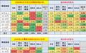 理想反水，蔚来不做，小米对标问界？