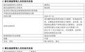 金信基金官宣：董事长、总经理变更