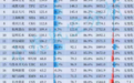 热热热，来哈尔滨避暑！哈太平机场客流同比增长10.5%！