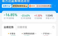 易方达张坤，罕见调仓