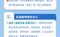 一图读懂｜湖南省全国健康城镇管理实施办法
