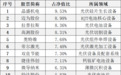太空光伏产业化提速，国泰海通低碳经济C布局核心标的
