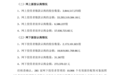 长鑫科技发行结果公布：网上弃购658.62万股，网下弃购3.16万股