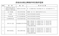 济南公布233处市级文物保护单位保护范围