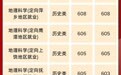 江西师范大学、江西农业大学录取分数线公布
