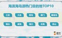 避暑游热度高，青岛、烟台、威海入选海滨海岛游热门目的地TOP10