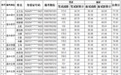 吉安县2026年中小学教师招聘、公费师范生入围体检人员名单