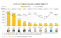 中国手游用户量TOP10：《王者荣耀》稳坐第一