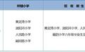 2026浏阳秋季城区及经开区公办初中、小学学区范围出炉