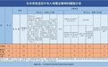 孝感发布2026年第二季度查处违反中央八项规定精神问题情况