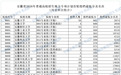 2026年安徽省专项计划录取分数线公布！