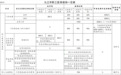 事关报销政策、报销比例！九江市医疗保险待遇保障政策汇总
