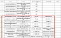 21家不合格！亳州市卫健委发布第一轮抽检结果