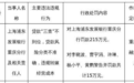 浦发银行重庆分行被罚215万元 涉违规转嫁经营成本等