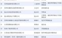 苏州民营企业100强公布！