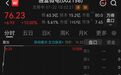 千亿封测龙头，封涨停