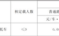 甘肃一高速收费标准期限定了　详情速戳